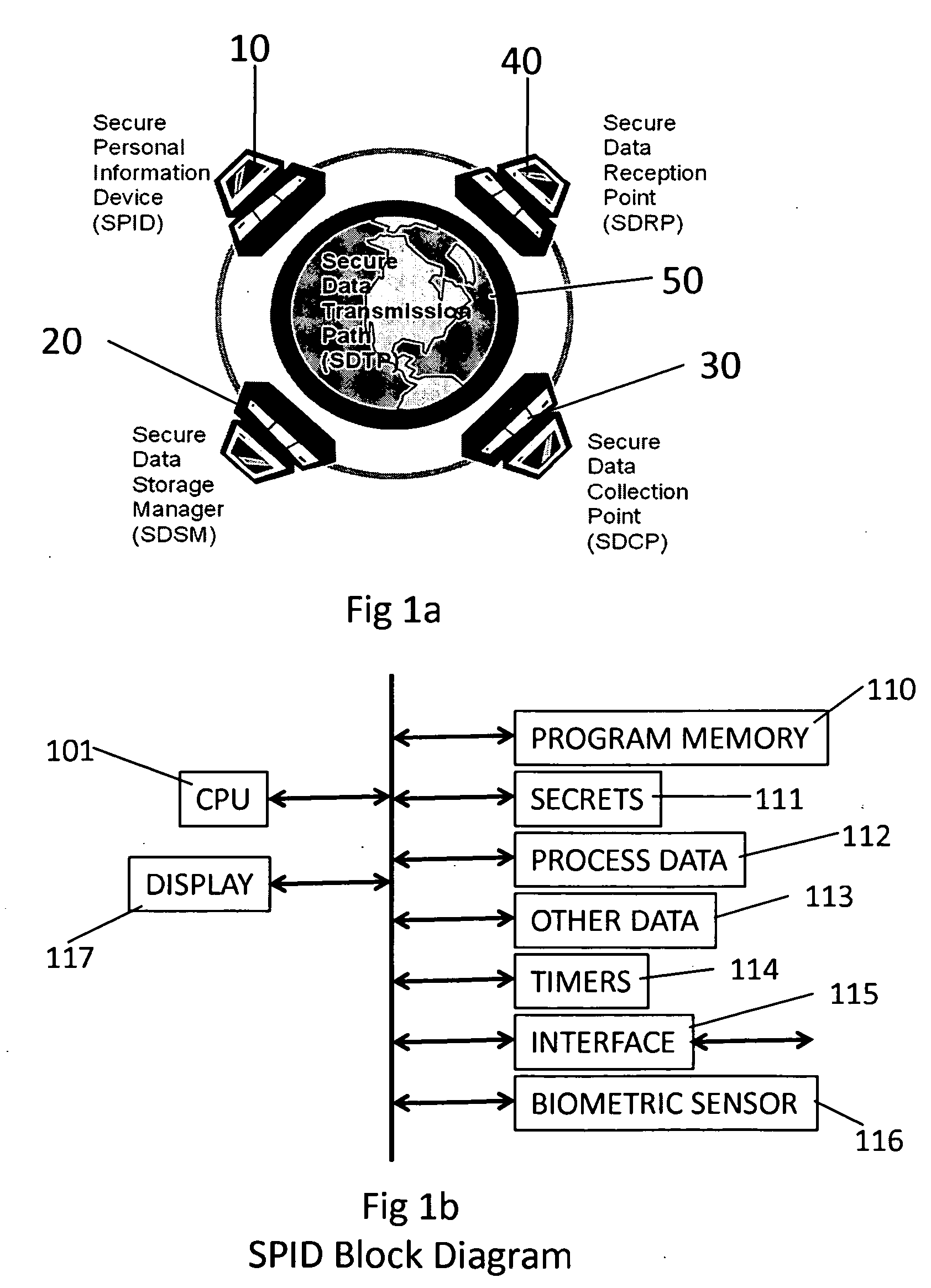 Security process for private data storage and sharing