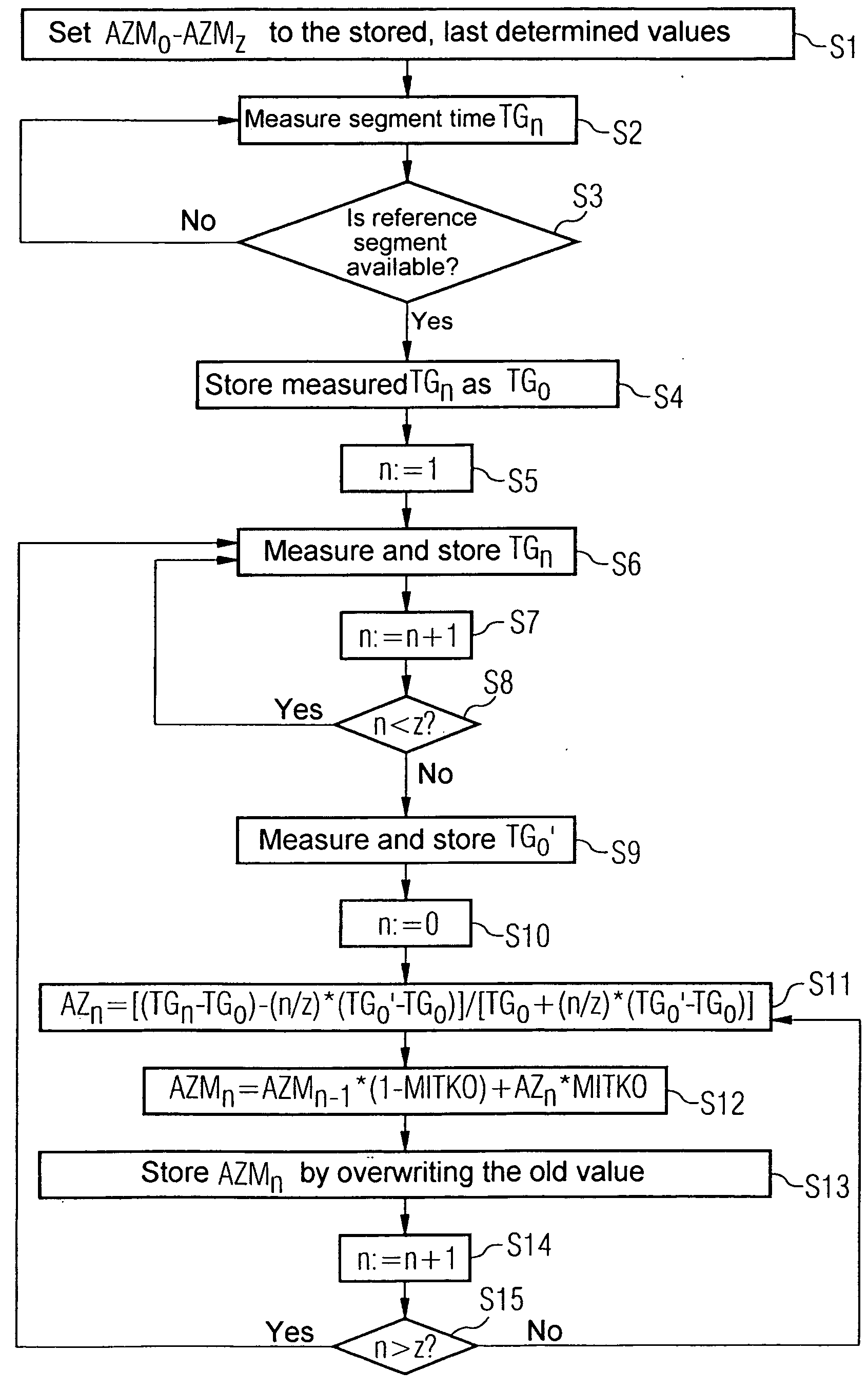 Methods and devices for determining a correction value for a measured segment time