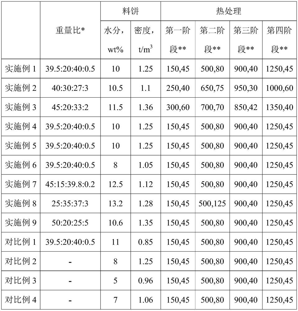 Carbon negative electrode material precursor and preparation method and application thereof, and carbon negative electrode material and preparation method and application thereof