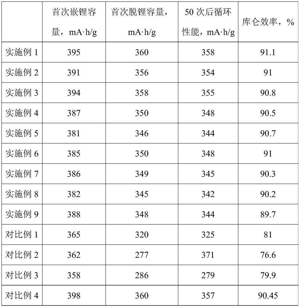 Carbon negative electrode material precursor and preparation method and application thereof, and carbon negative electrode material and preparation method and application thereof