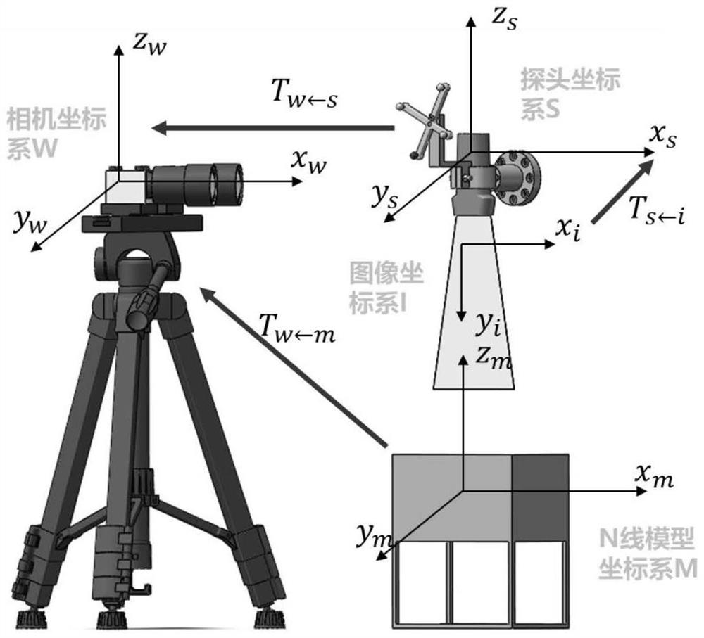 Surgical navigation system for ultrasonically guiding thermal ablation of thyroid tumors