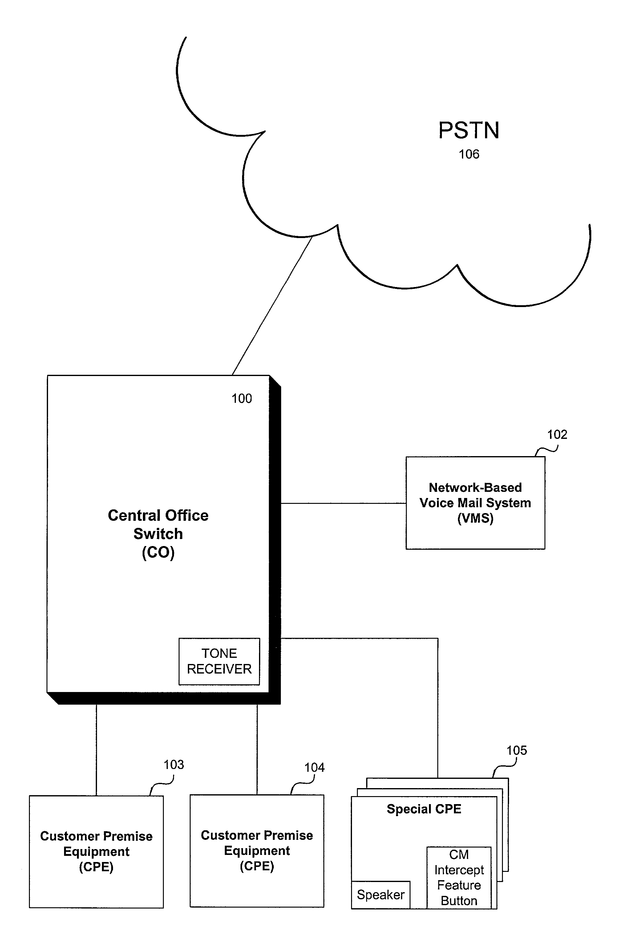 Monitoring a call forwarded to a network-based voice mail system