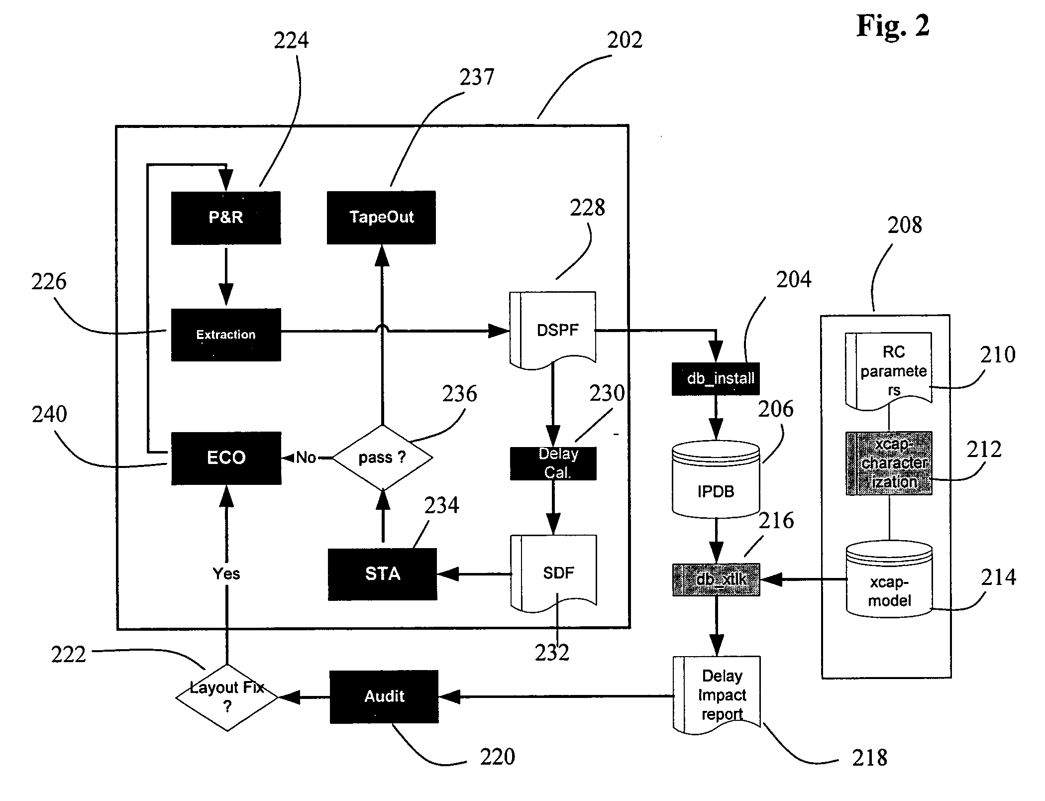 Method and system for performing crosstalk analysis