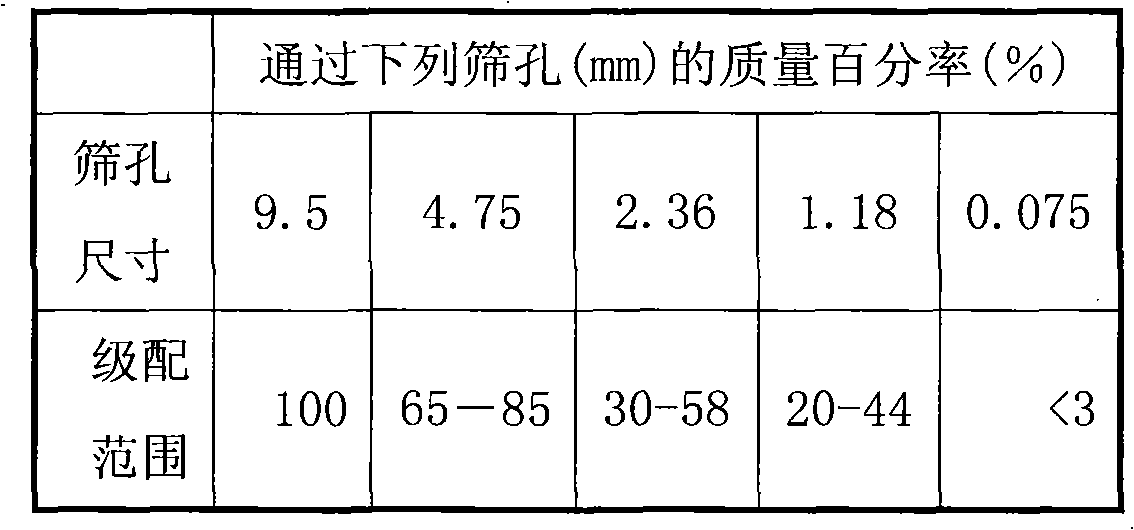 Compound for stress absorbing layer of rubber asphalt and preparation method and application thereof