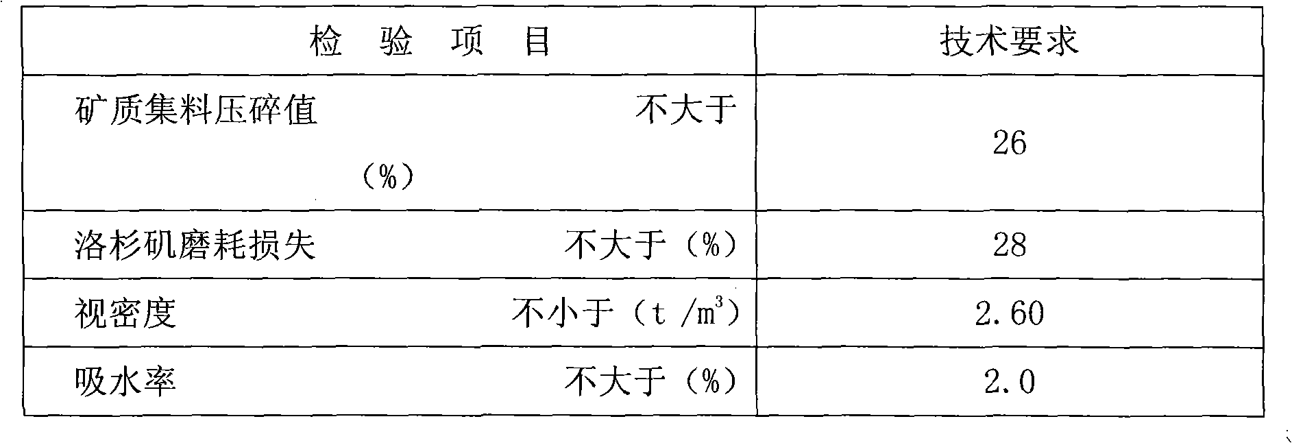 Compound for stress absorbing layer of rubber asphalt and preparation method and application thereof