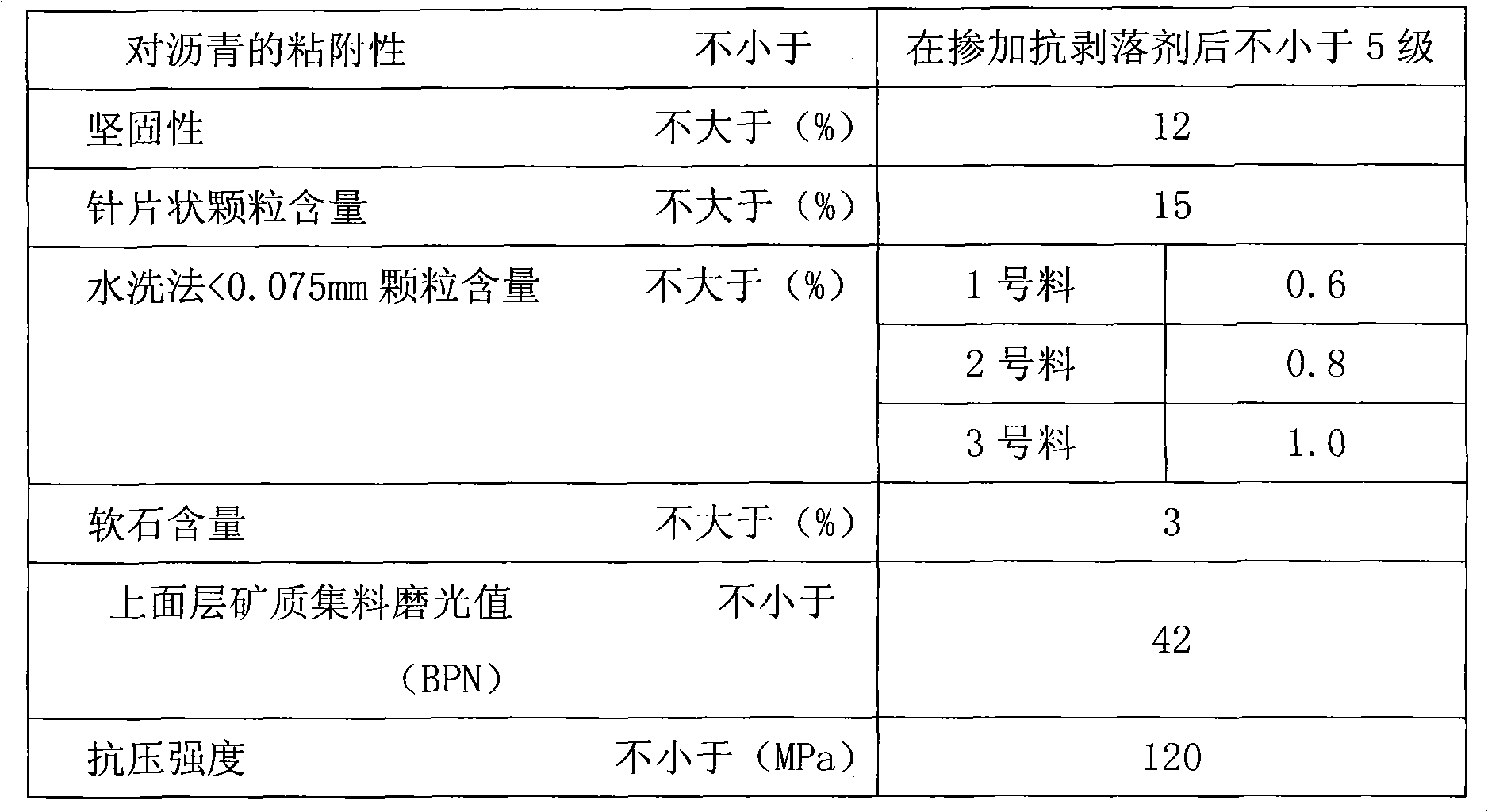 Compound for stress absorbing layer of rubber asphalt and preparation method and application thereof