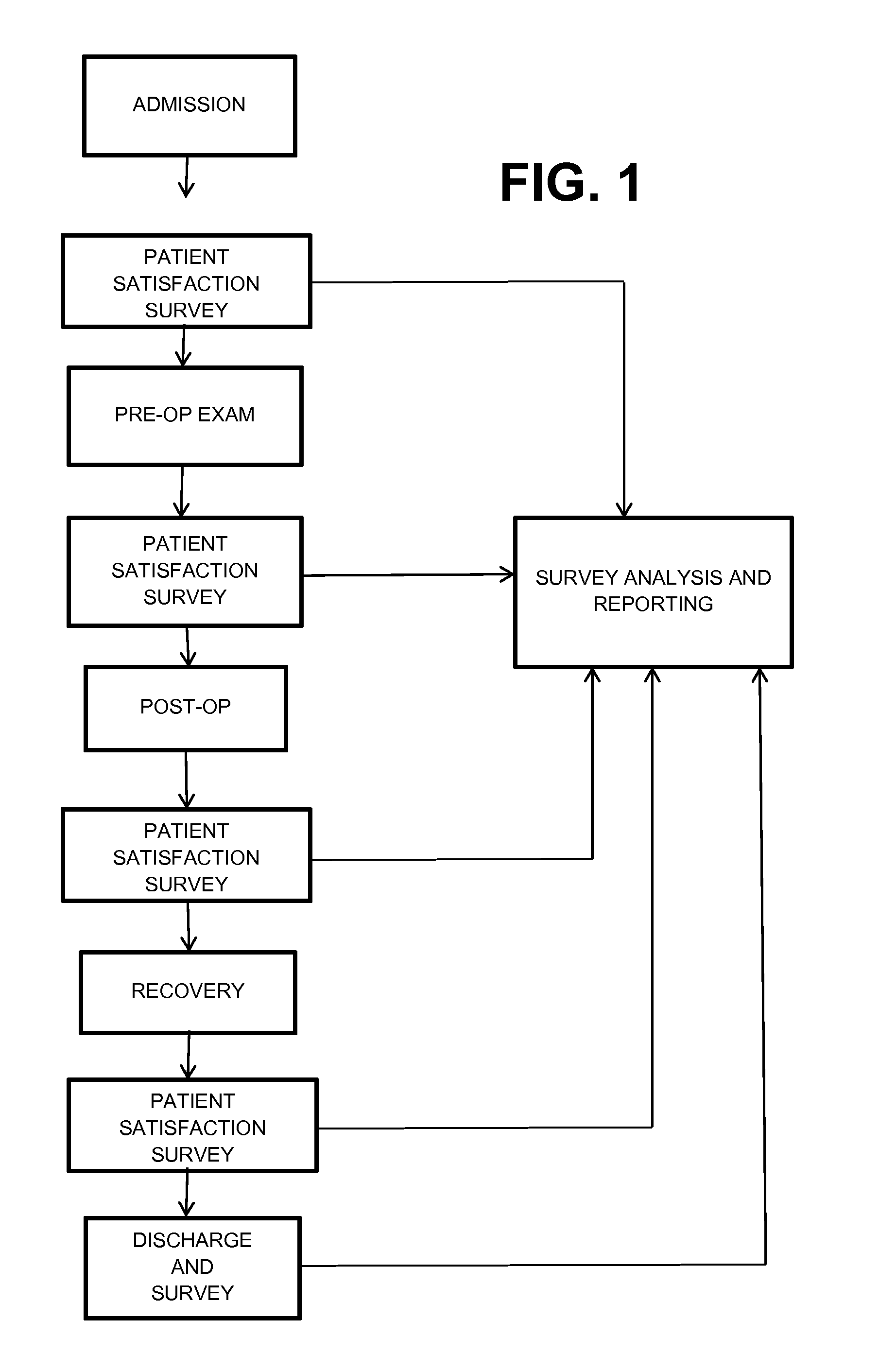 Health care quality patient satisfaction system