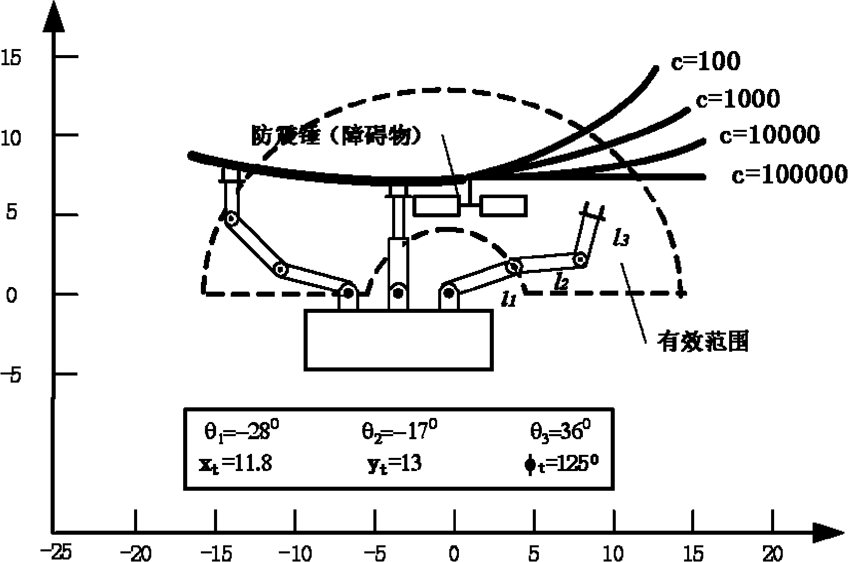 Automatic line-grasping control method of deicing robot in high-voltage transmission line