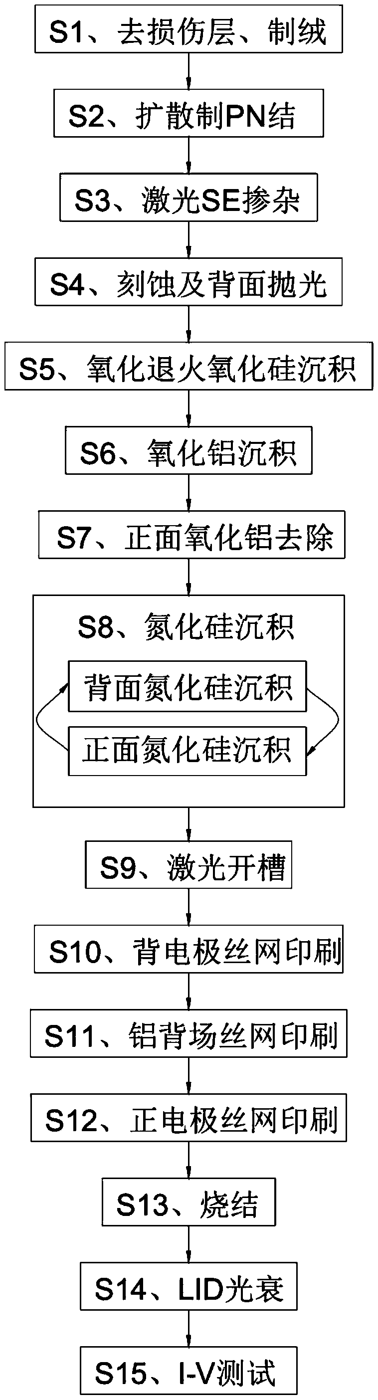 Solar cell with composite dielectric passivation layer structure and preparation process thereof