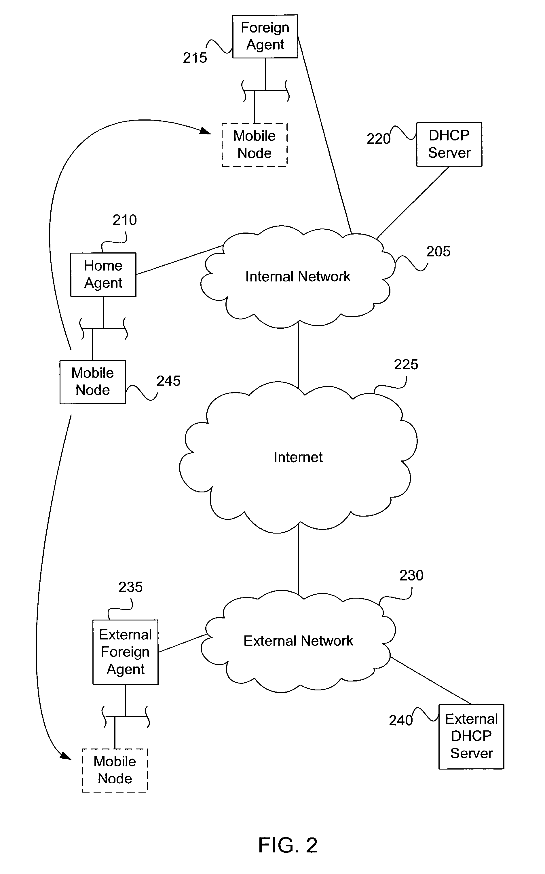 Method and apparatus for reusing DHCP addresses in home addresses of mobile IP clients