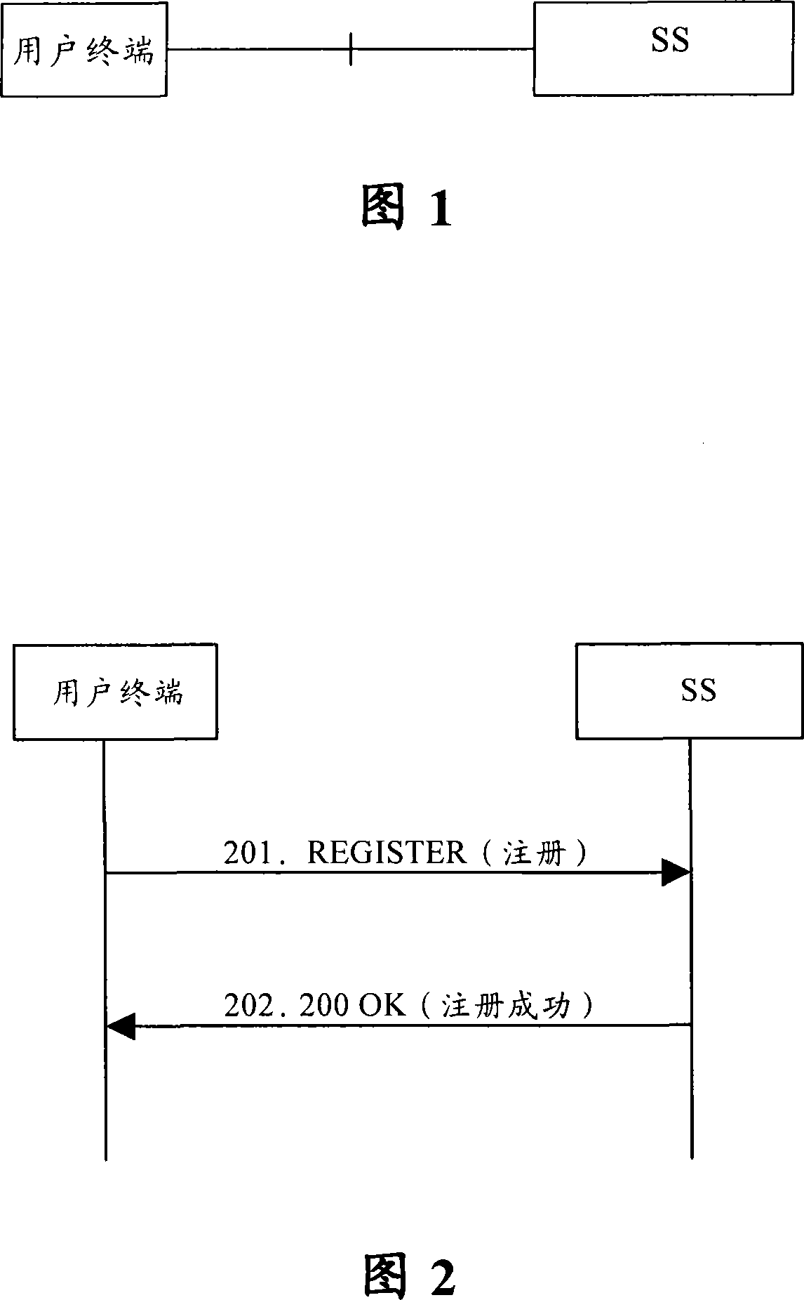 Terminal registration method and system based on session initialization protocol