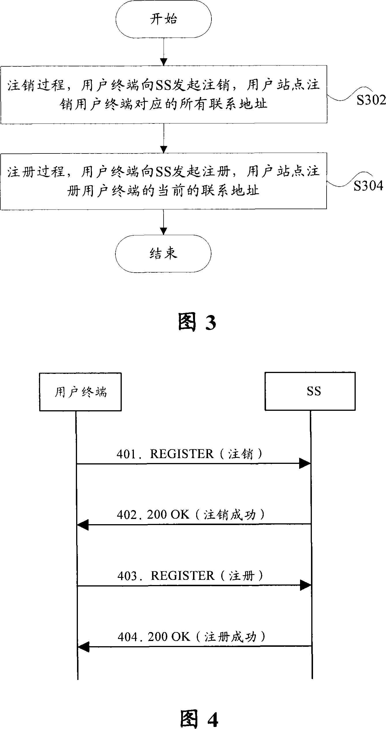 Terminal registration method and system based on session initialization protocol