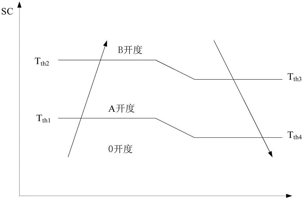 VRV (Varied Refrigerant Volume) system and noise reduction control method thereof