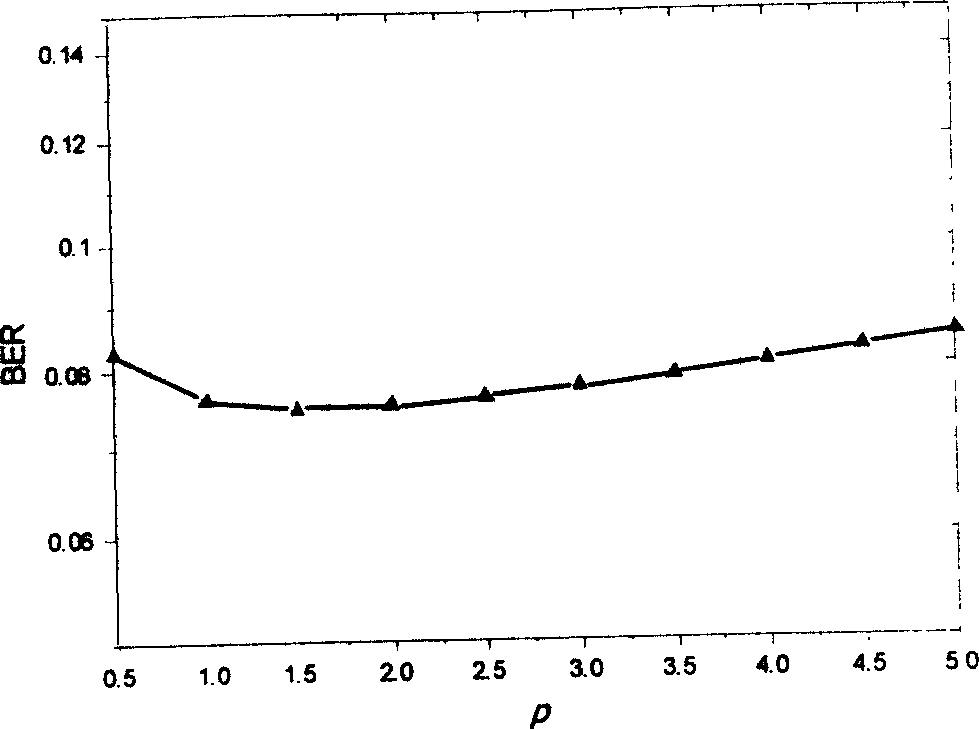 Method for obtaining optimum guide symbolic power