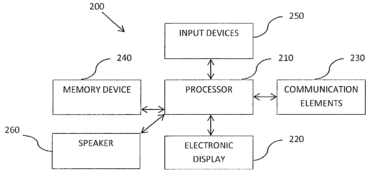 Methods and devices for automatic volume control of a far-end voice signal provided to a captioning communication service