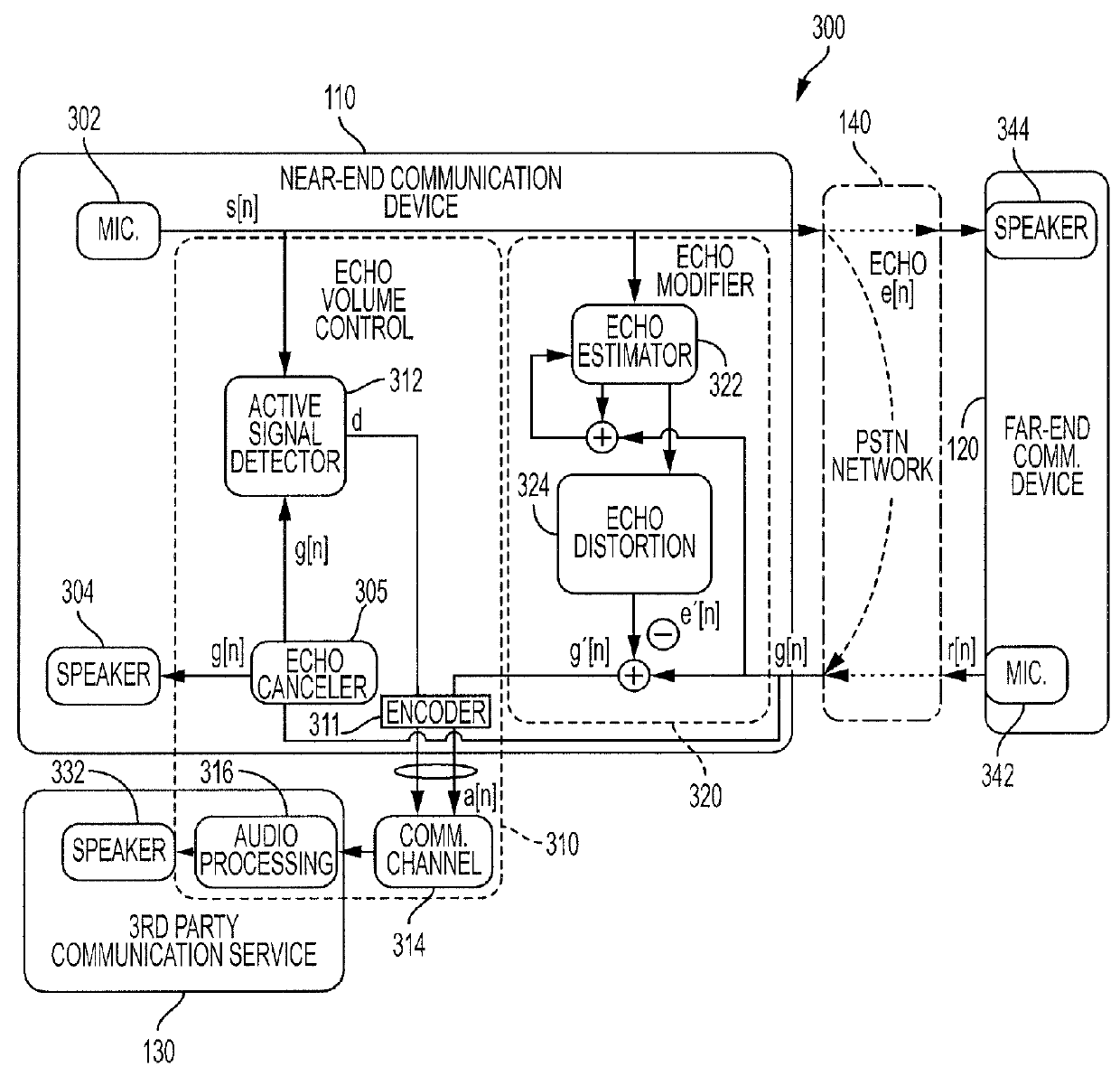 Methods and devices for automatic volume control of a far-end voice signal provided to a captioning communication service