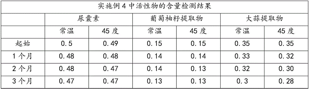 Composition for alleviating skin allergy and redness and application thereof in infant body lotions