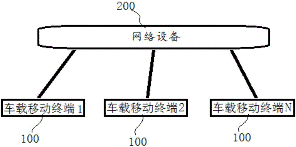 Driving early warning system and driving early warning method