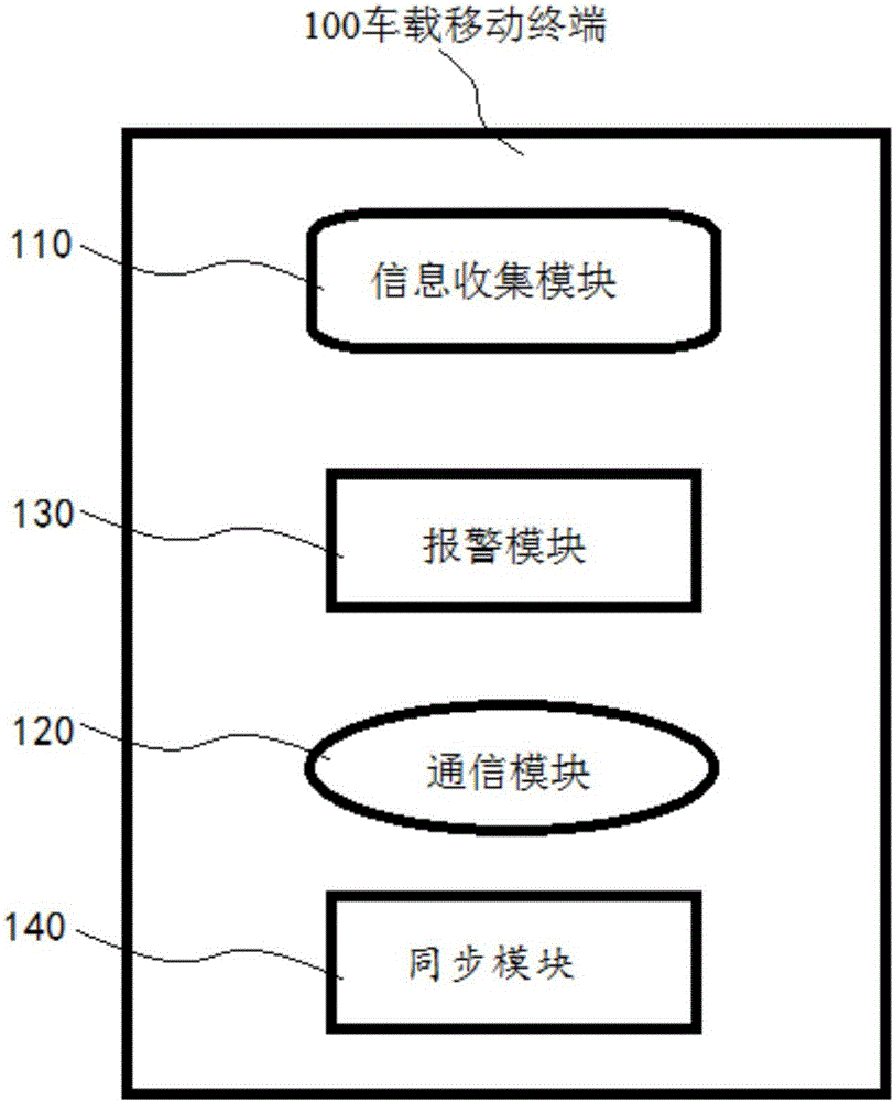 Driving early warning system and driving early warning method