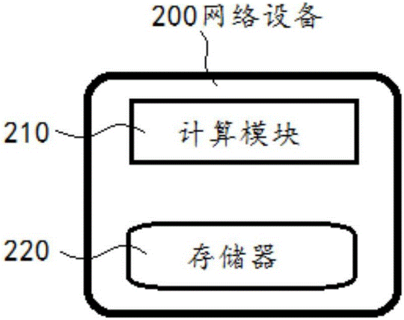 Driving early warning system and driving early warning method