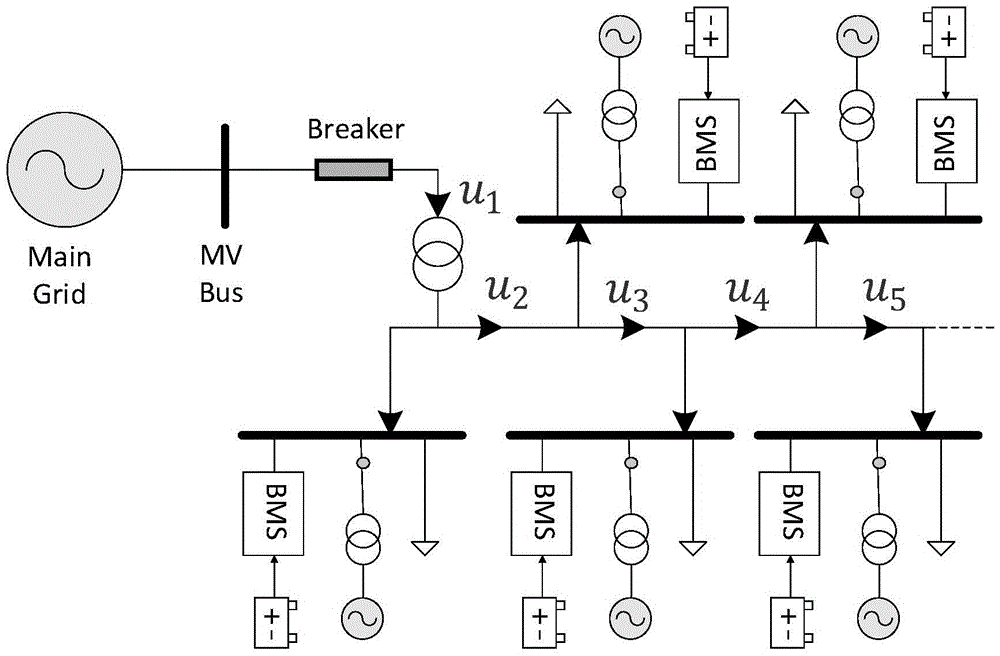 Distributed global optimum energy management system based on an alternating direction method of multipliers