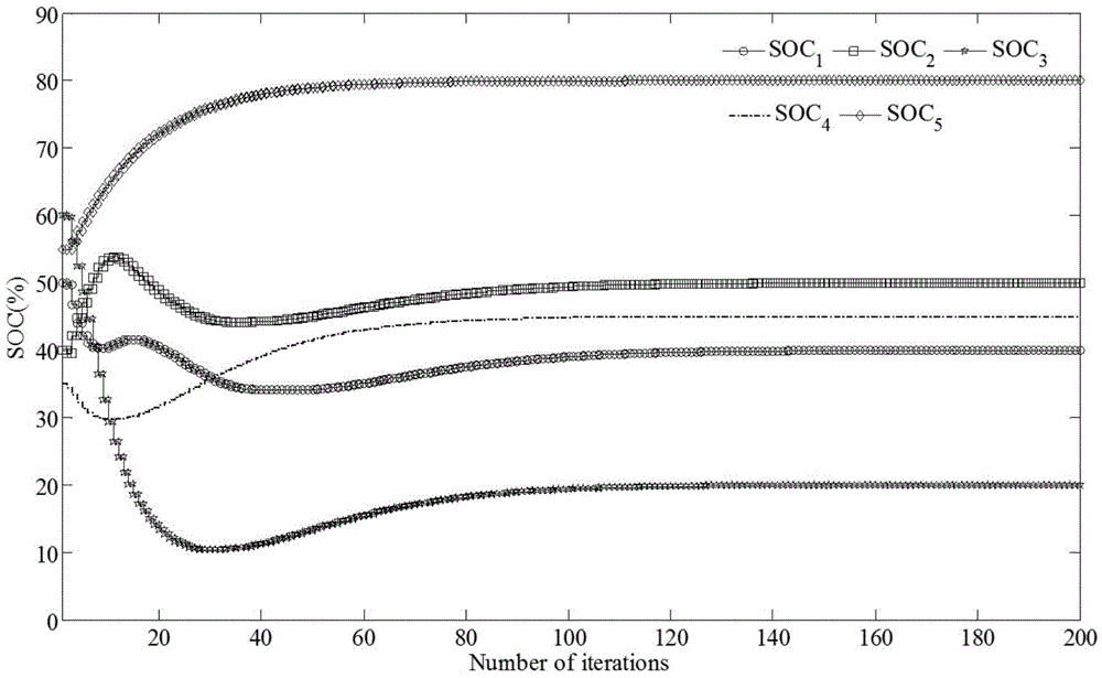 Distributed global optimum energy management system based on an alternating direction method of multipliers