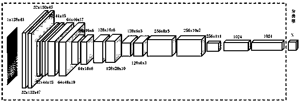 Voice tone quality similarity measurement method for musical instrument under tone quality migration