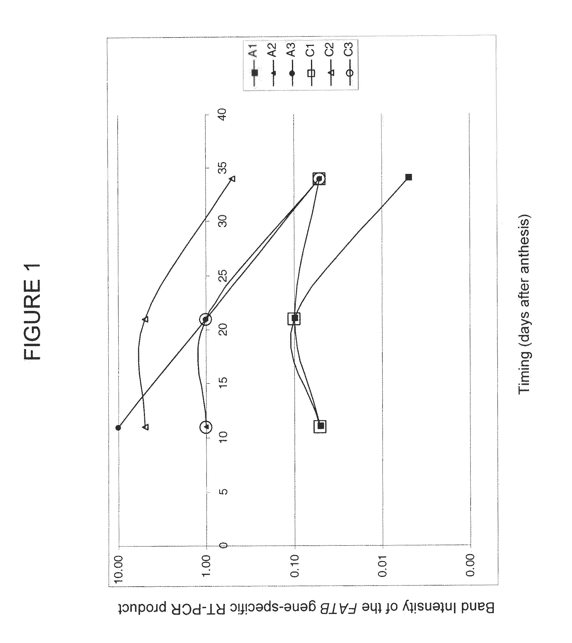 <i>Brassica </i>plant comprising mutant fatty acyl-ACP thioesterase alleles