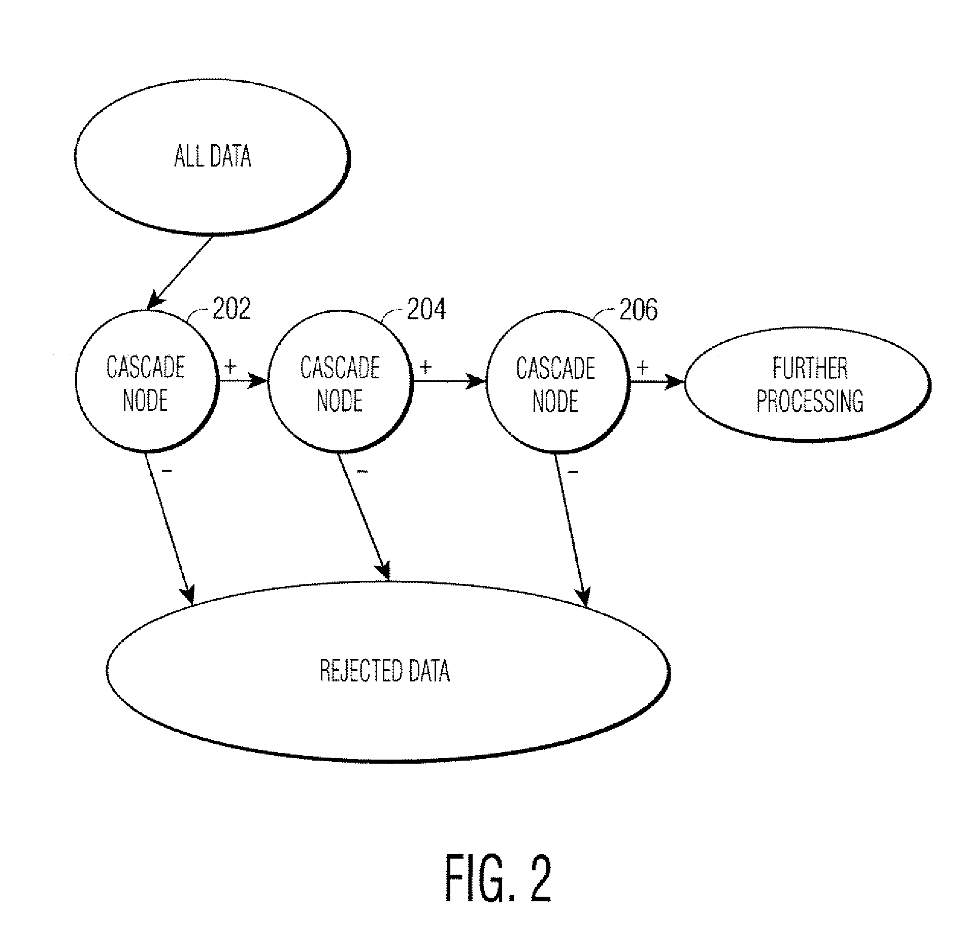 Method and System for Object Detection Using Probabilistic Boosting Cascade Tree