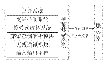 Intelligent frying pan system capable automatically downloading menu and method for analyzing menu