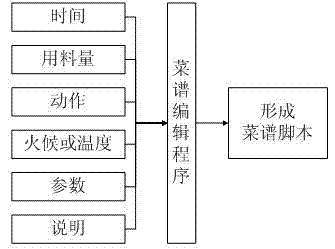 Intelligent frying pan system capable automatically downloading menu and method for analyzing menu