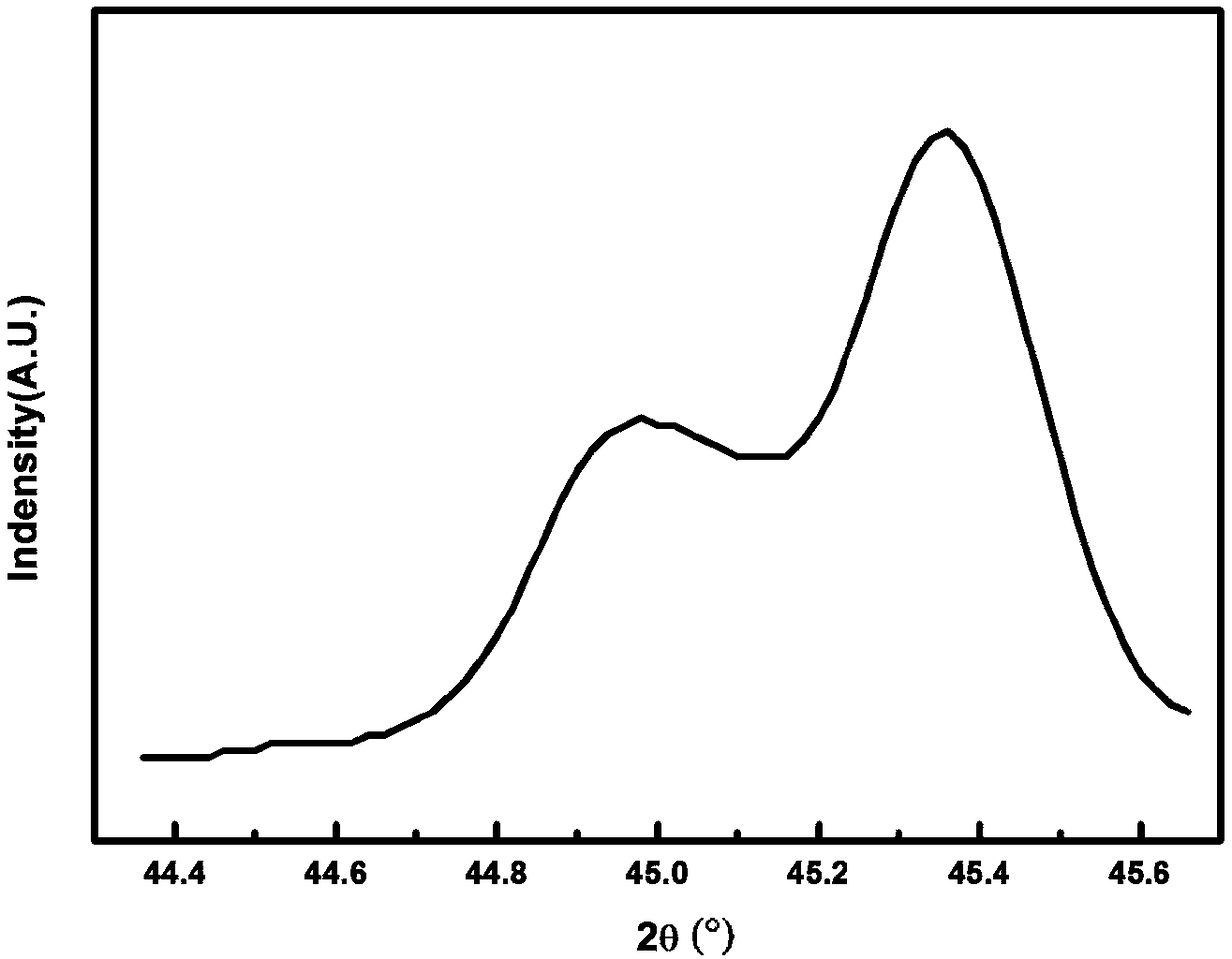 High-tetragonal-phase barium titanate powder, method for preparing same, barium titanate thick-film ceramic, method for preparing same and application of barium titanate thick-film ceramic