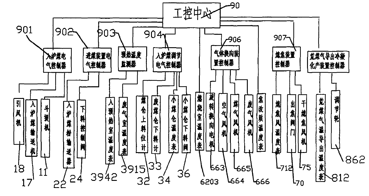 Automatic control device for thermal cycle continuous coal pyrolyzing furnace