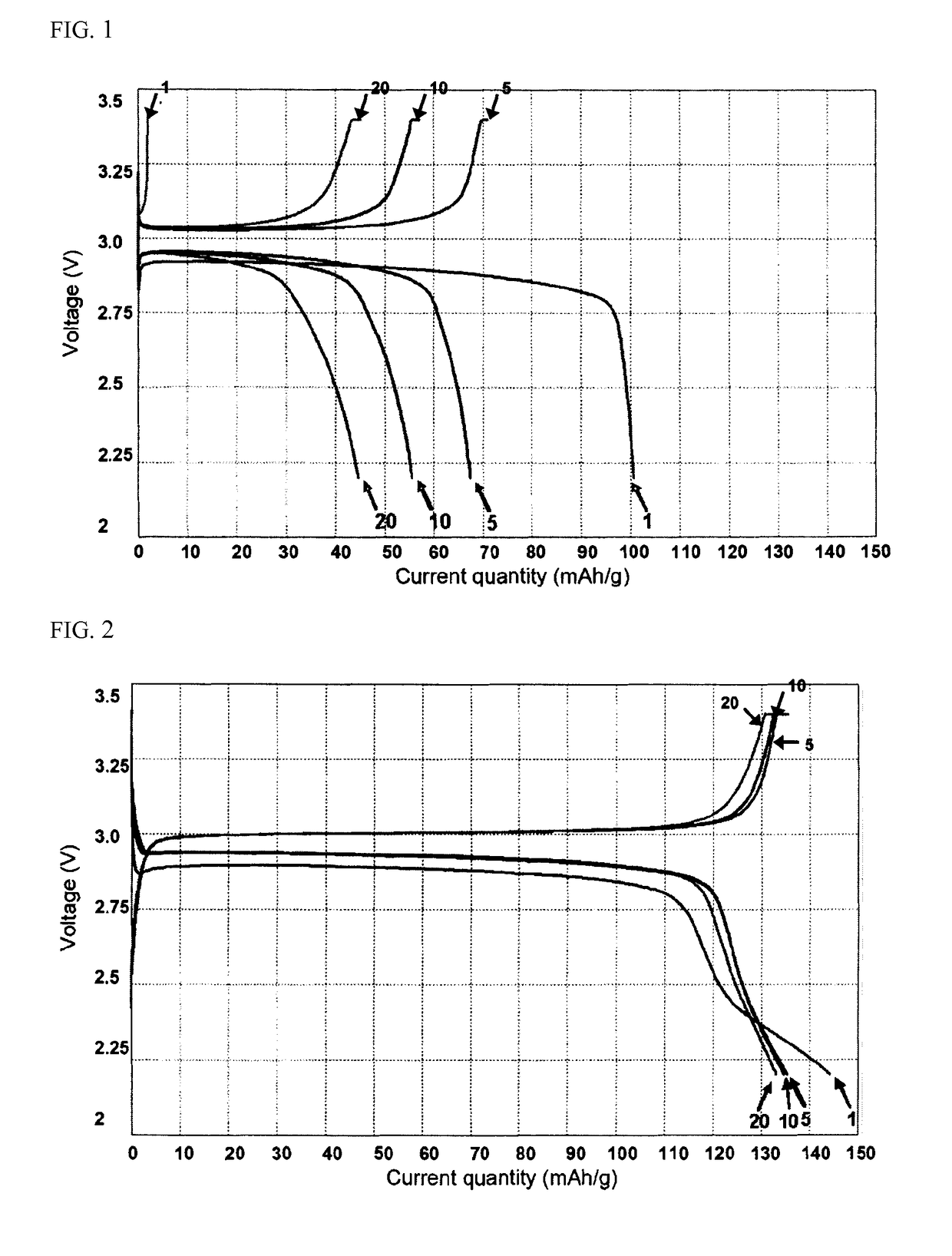 Cathode active material comprising lithium manganese oxide capable of providing excellent charge-discharge characteristics at 3V region as well as 4V region