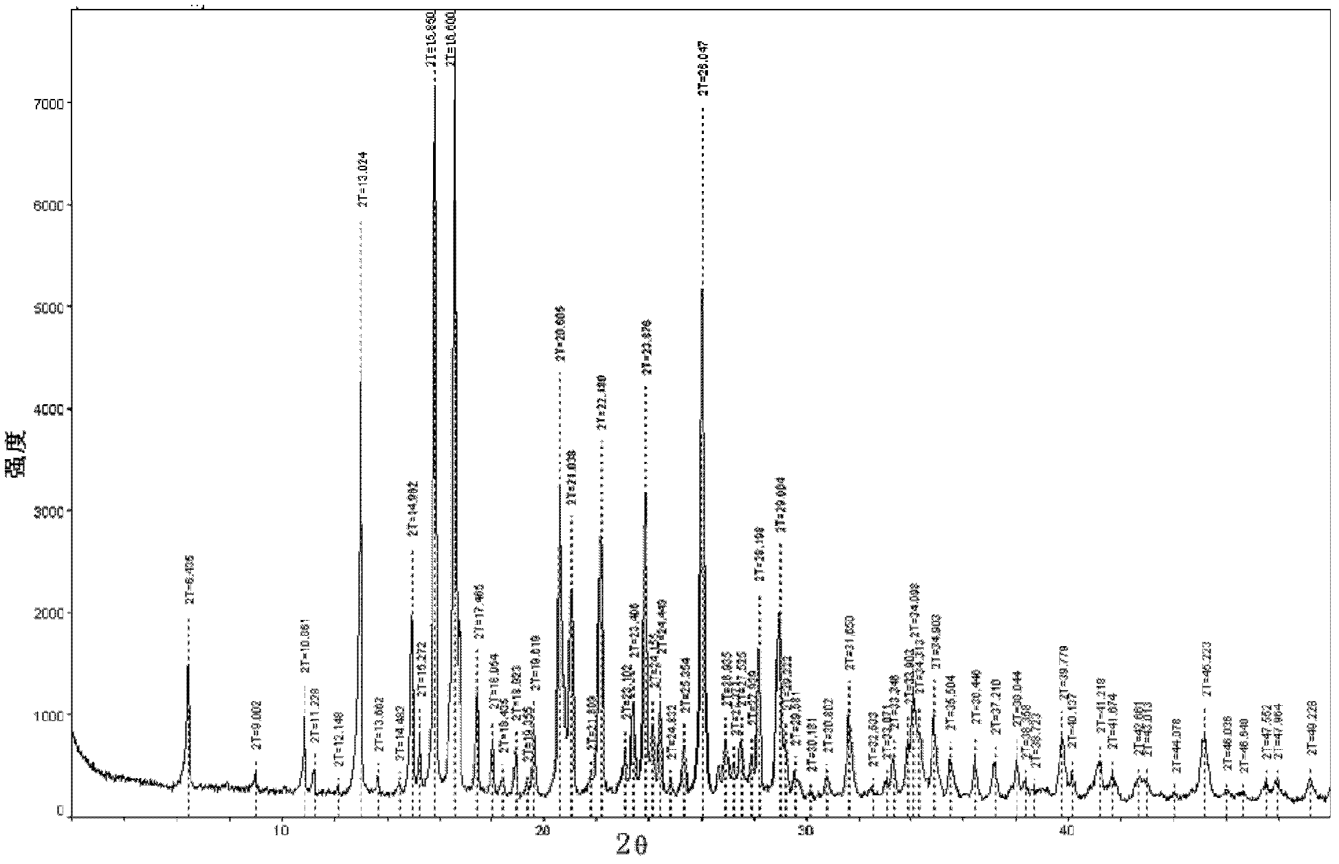 A kind of doripenem hydrate crystal and preparation method thereof