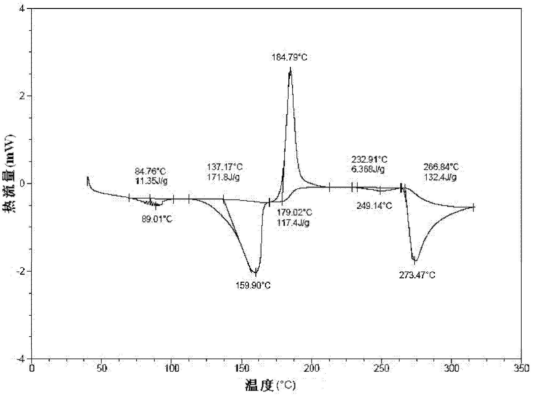 A kind of doripenem hydrate crystal and preparation method thereof