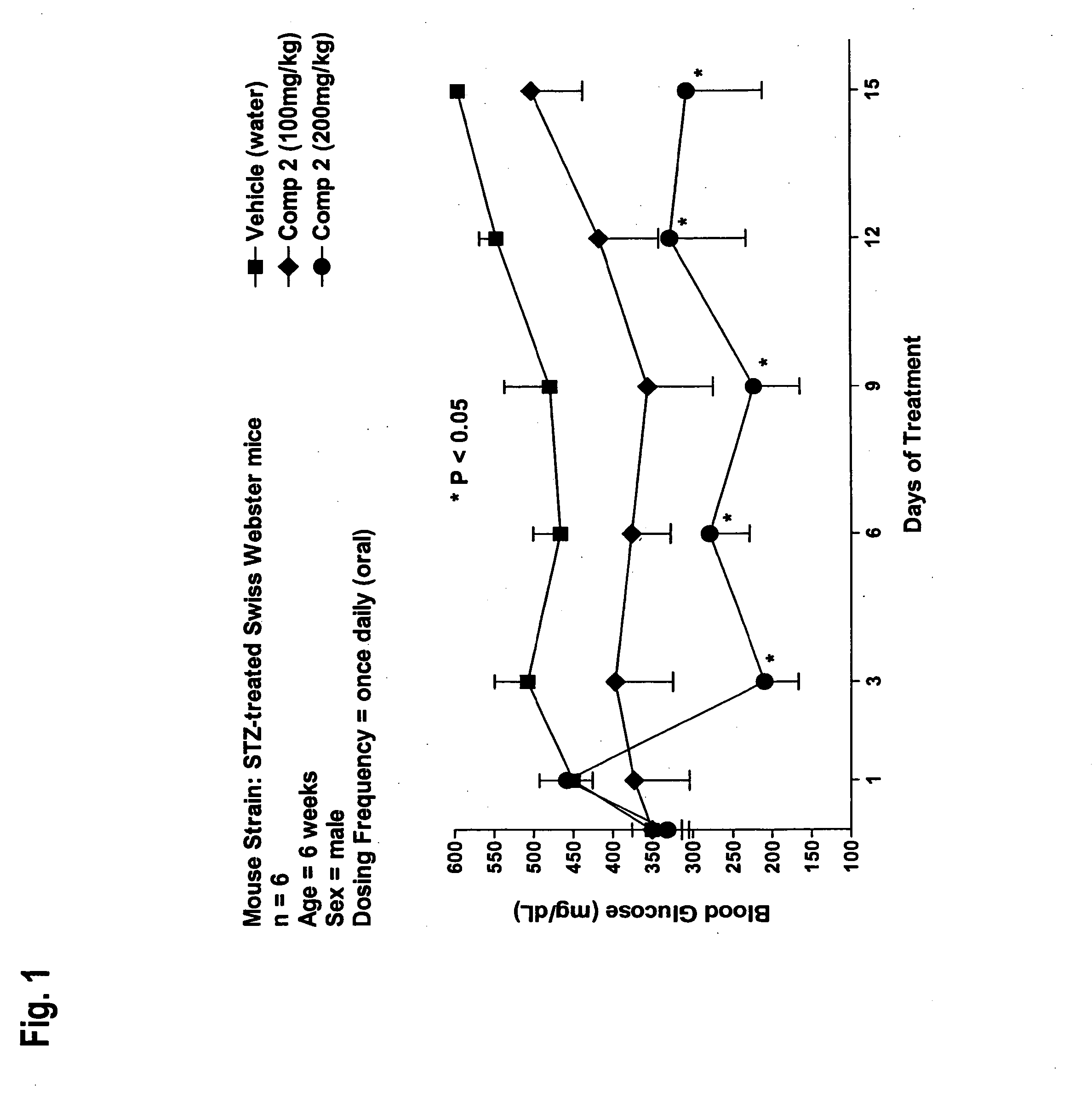 Novel diphenyl ether derivatives