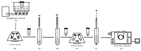 Method for detecting chlorobenzene in sludge through ultrasonic assisted dispersive liquid-liquid microextraction-gas chromatography