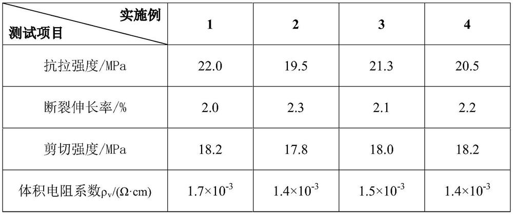 Pavement wearing layer with efficient snow melting and deicing functions and preparation method thereof