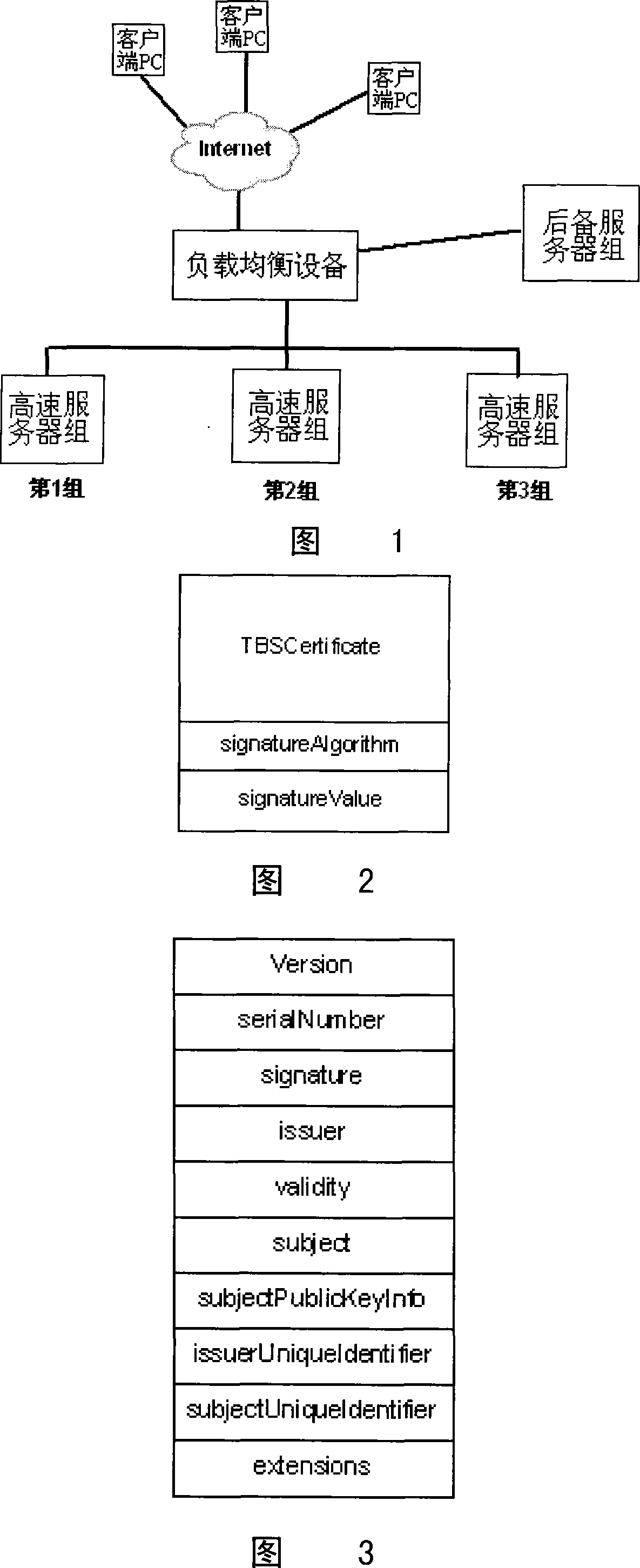 Network load balancing method based on SSL digital certificate