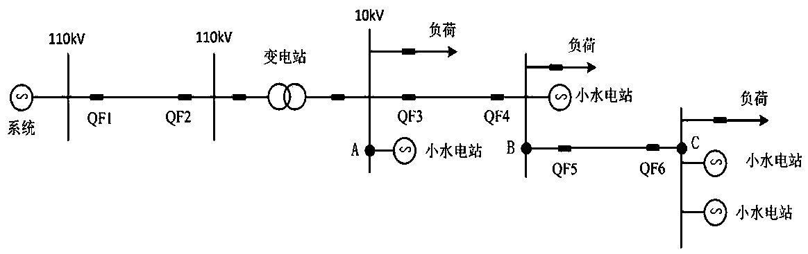 Method for adaptively setting set value of protection device