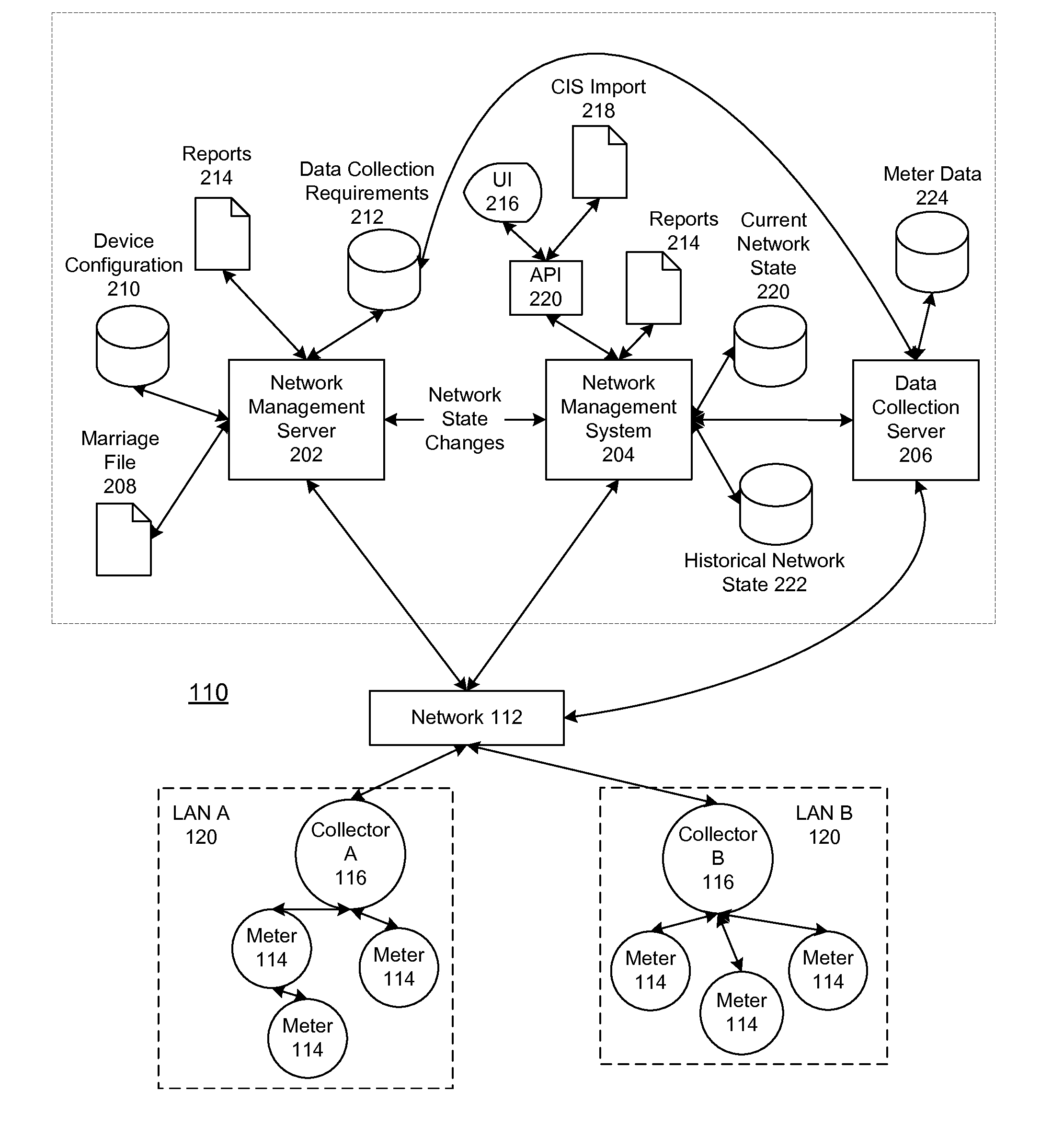 Multiple Communications Protocol Routing In Advanced Metering Infrastructure Context