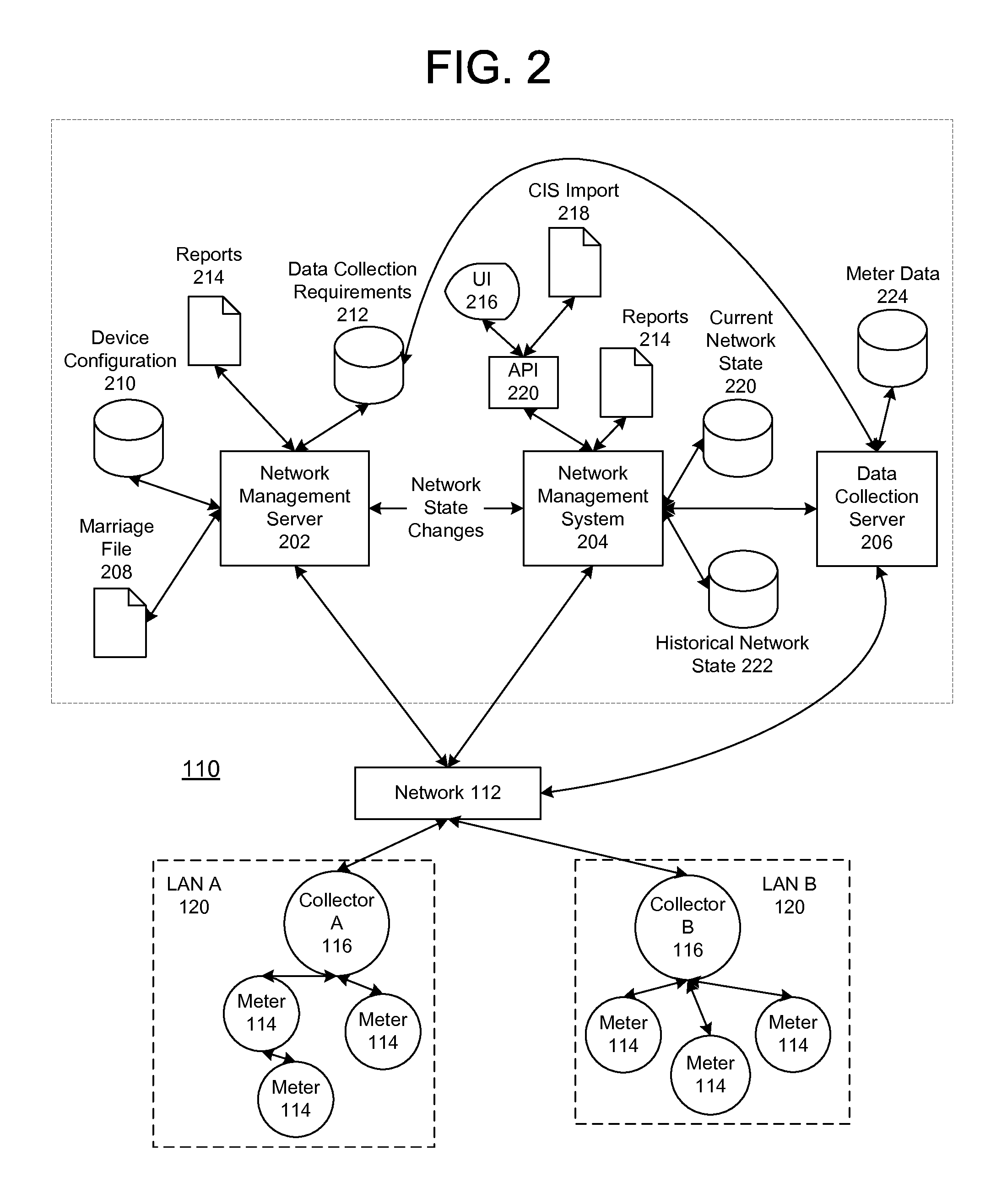 Multiple Communications Protocol Routing In Advanced Metering Infrastructure Context