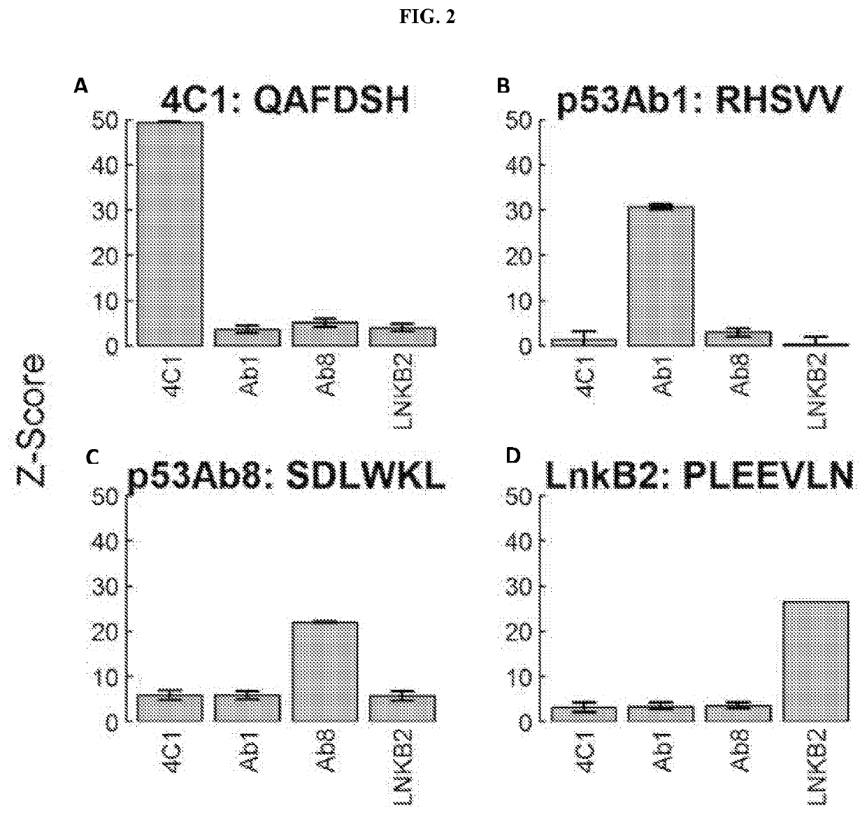 Methods for screening infections