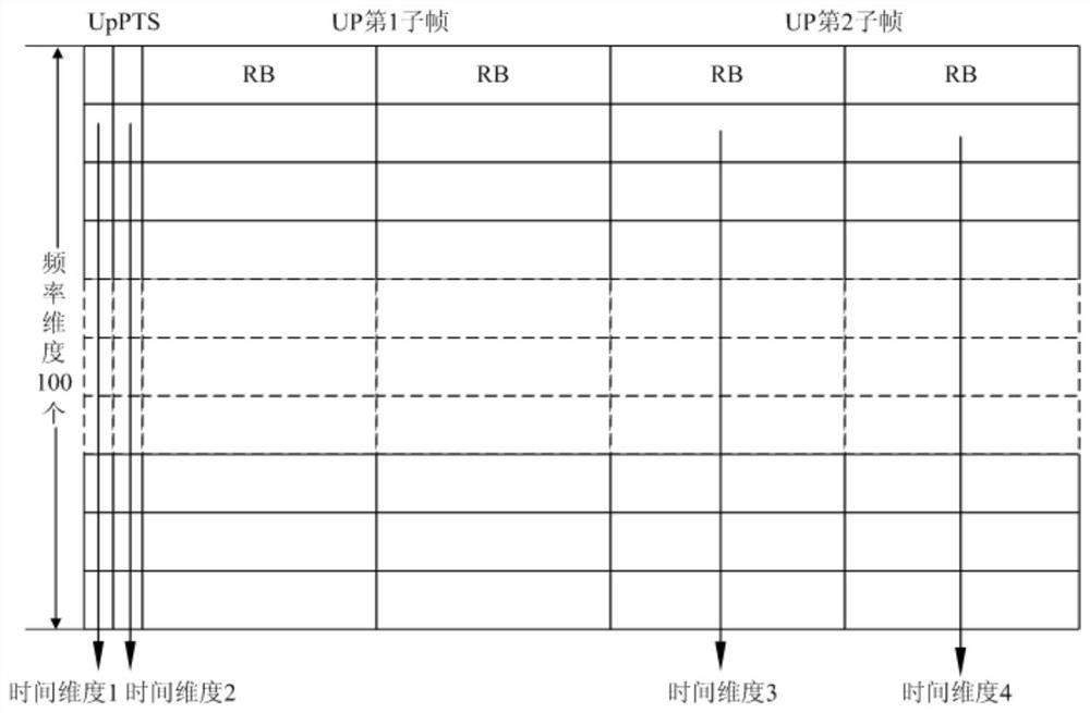 Method and device for determining interference intensity in cell system