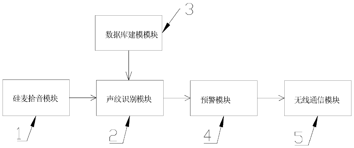 Cable external-force-damage-prevention early warning device with excavator characteristic quantity identification