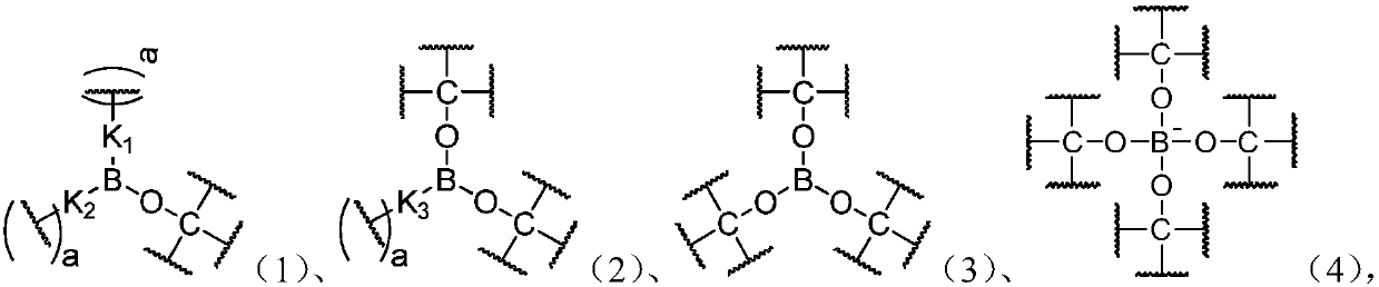 Energy-absorbing method based on dynamic polymer