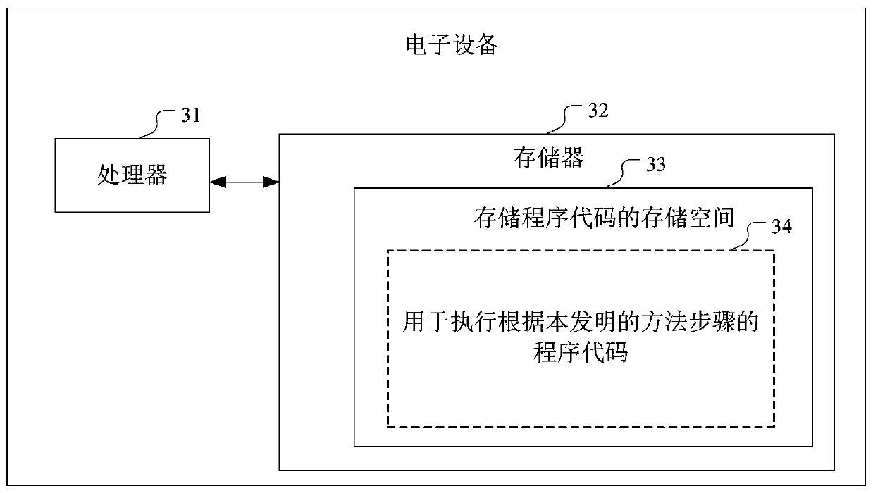 Fixture and method for coupling and fixing between PLC Mux and lens, electronic equipment and computer readable storage medium