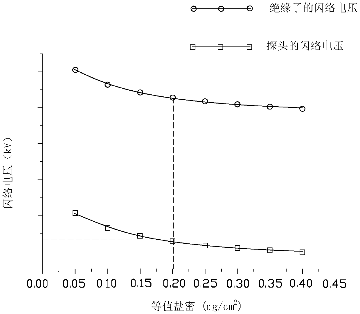 Insulator contamination state evaluation method and device