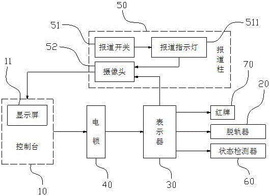 Derailer safety system and control method thereof